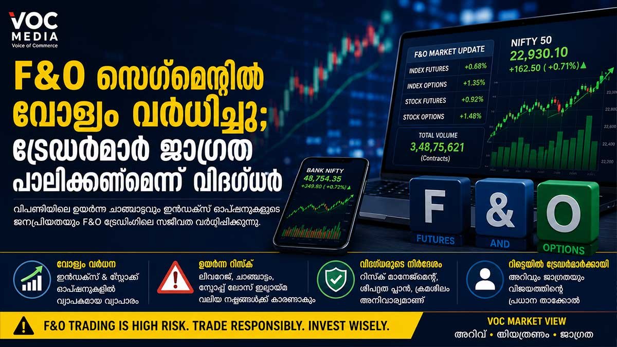 F&O സെഗ്മെന്റിൽ വോള്യം വർധിച്ചു; ട്രേഡർമാർ ജാഗ്രത പാലിക്കണമെന്ന് വിദഗ്ധർ