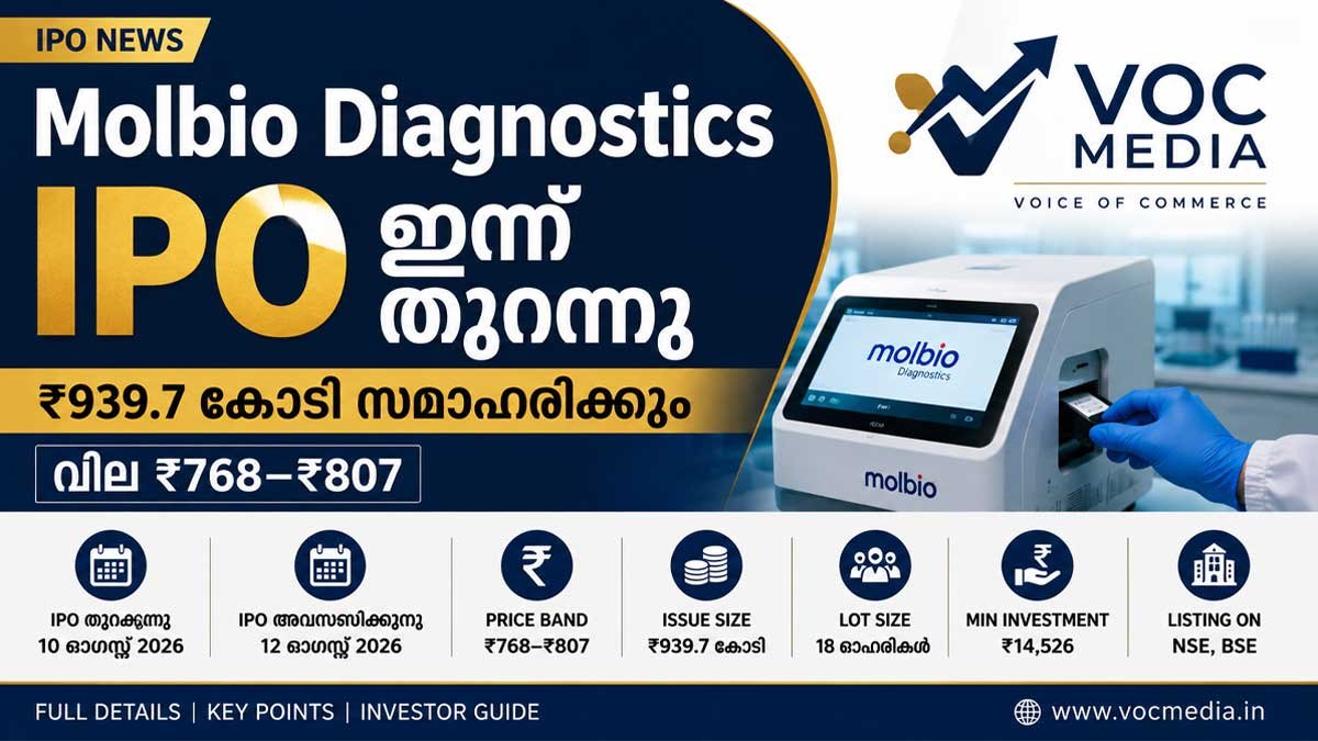 Molbio Diagnostics IPO ഇന്ന് തുറന്നു; ₹939.7 കോടി സമാഹരിക്കും, വില ₹768–₹807