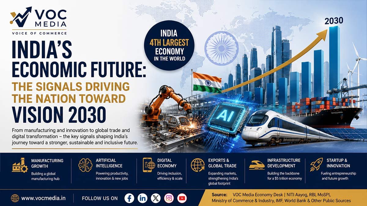 ഇന്ത്യയുടെ സാമ്പത്തിക ഭാവി: 2030-ലേക്ക് രാജ്യത്തെ നയിക്കുന്ന പ്രധാന സൂചനകൾ