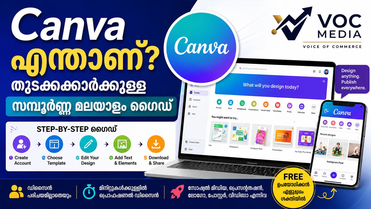 Canva എന്താണ്? തുടക്കക്കാർക്കുള്ള സമ്പൂർണ്ണ മലയാളം ഗൈഡ് (2026)