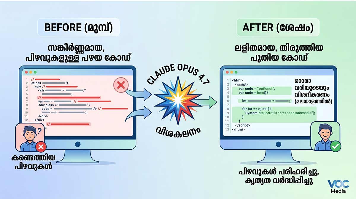 ഏപ്രിലിൽ പുറത്തിറങ്ങിയ ഏറ്റവും പുതിയ Ai ടൂൾ: എങ്ങിനെ ഉപയോ​ഗിക്കാം. തീർത്തും ഈ സിയാണ് ട്യൂട്ടോറിയൽ ഇതാ.