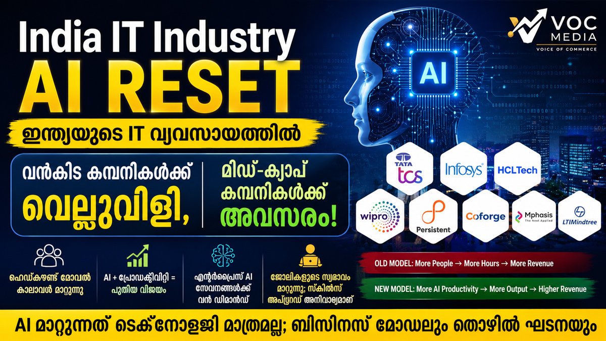 ഇന്ത്യയുടെ IT Industry-യിൽ ‘AI Reset’; വൻകിട കമ്പനികൾക്ക് വെല്ലുവിളി, മിഡ്-ക്യാപ് കമ്പനികൾക്ക് അവസരം