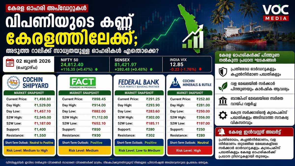 വിപണിയുടെ കണ്ണ് കേരളത്തിലേക്ക്; അടുത്ത റാലിക്ക് സാധ്യതയുള്ള ഓഹരികൾ ഏതൊക്കെ?