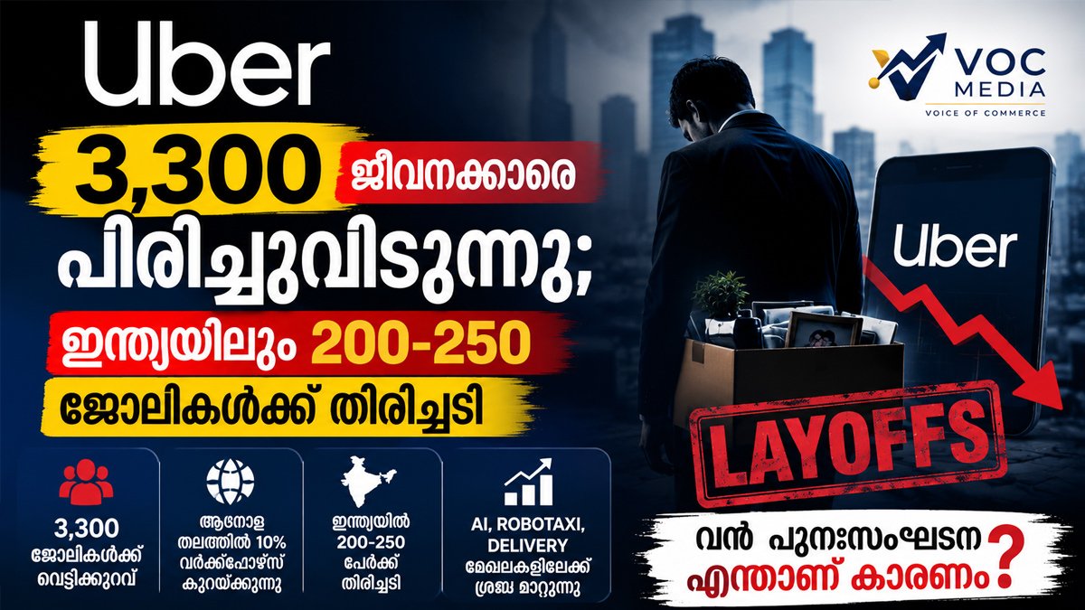 Uber-ൽ എന്താണ് സംഭവിക്കുന്നത്? 3,300 ജീവനക്കാരെ പിരിച്ചുവിടുന്നു, ഇന്ത്യയിലും തിരിച്ചടി