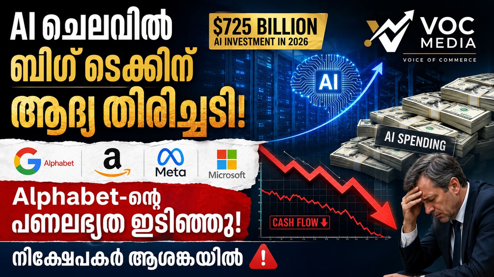 AI ചെലവിൽ ബിഗ് ടെക്കിന് ആദ്യ തിരിച്ചടി; Alphabet-ന്റെ പണലഭ്യത ഇടിഞ്ഞു, 725 ബില്യൺ ഡോളർ AI നിക്ഷേപത്തിൽ നിക്ഷേപകർ ആശങ്കയിൽ