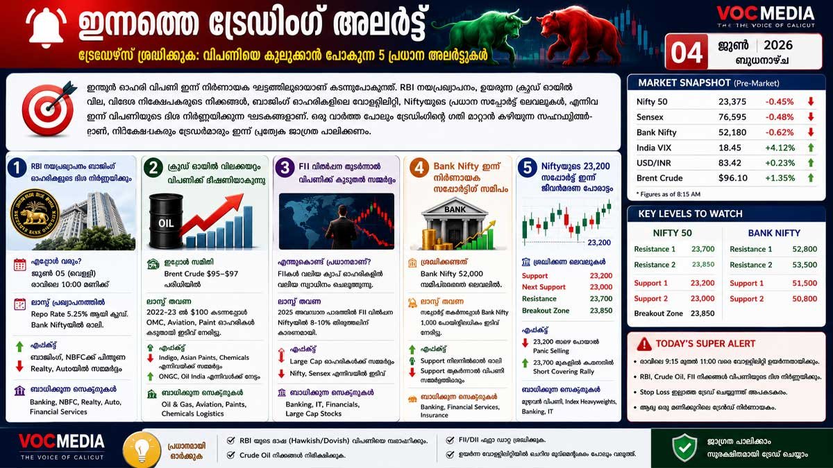ട്രേഡേഴ്സ് ശ്രദ്ധിക്കുക: ഇന്ന് വിപണിയെ കുലുക്കാൻ പോകുന്ന 5 പ്രധാന അലർട്ടുകൾ