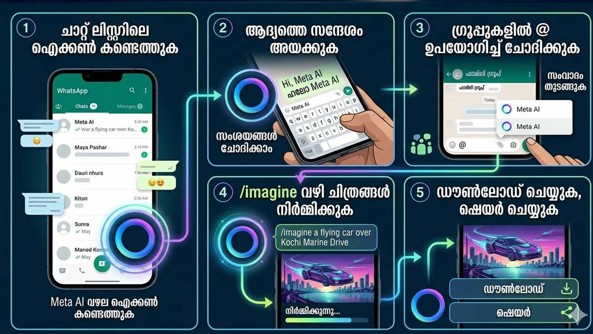 WhatsApp-ൽ Meta AI ഉപയോഗിക്കാനുള്ള എളുപ്പവഴികൾ (Step-by-Step Guide)