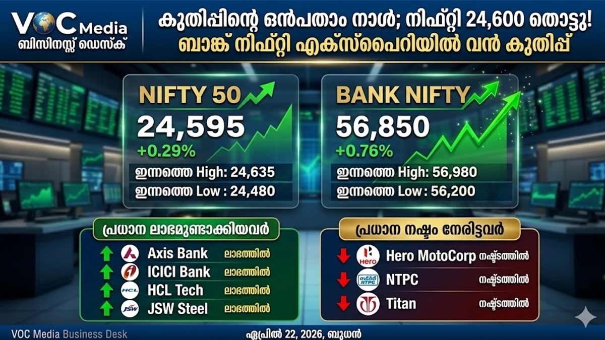 വിപണി അവലോകനം: ഇന്ത്യൻ ഓഹരി വിപണിയിൽ ബുള്ളുകളുടെ തേരോട്ടം.  24,600 തൊട്ട് നിഫ്റ്റി. എക്‌സ്‌പൈറിയിൽ ബാങ്ക് നിഫ്റ്റിയുടെ കുതിപ്പ്