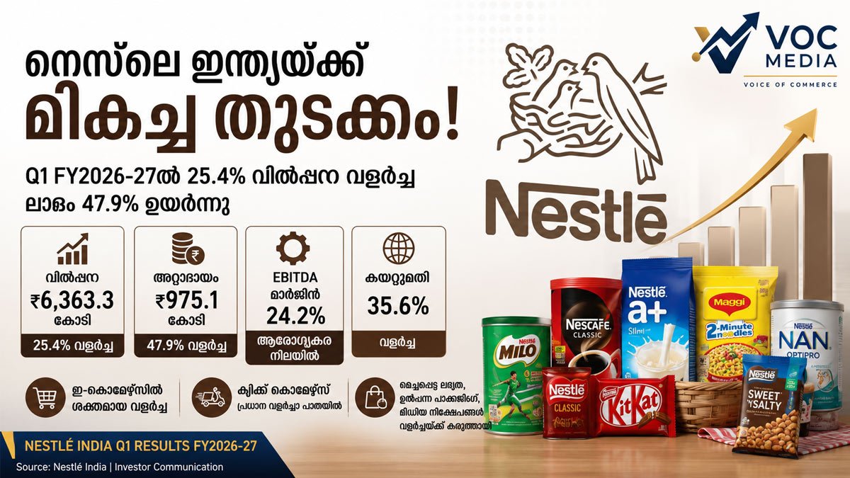 നെസ്ലെ ഇന്ത്യയ്ക്ക് മികച്ച തുടക്കം; Q1-ൽ 25.4% വിൽപ്പന വളർച്ച, ലാഭം 47.9% ഉയർന്നു