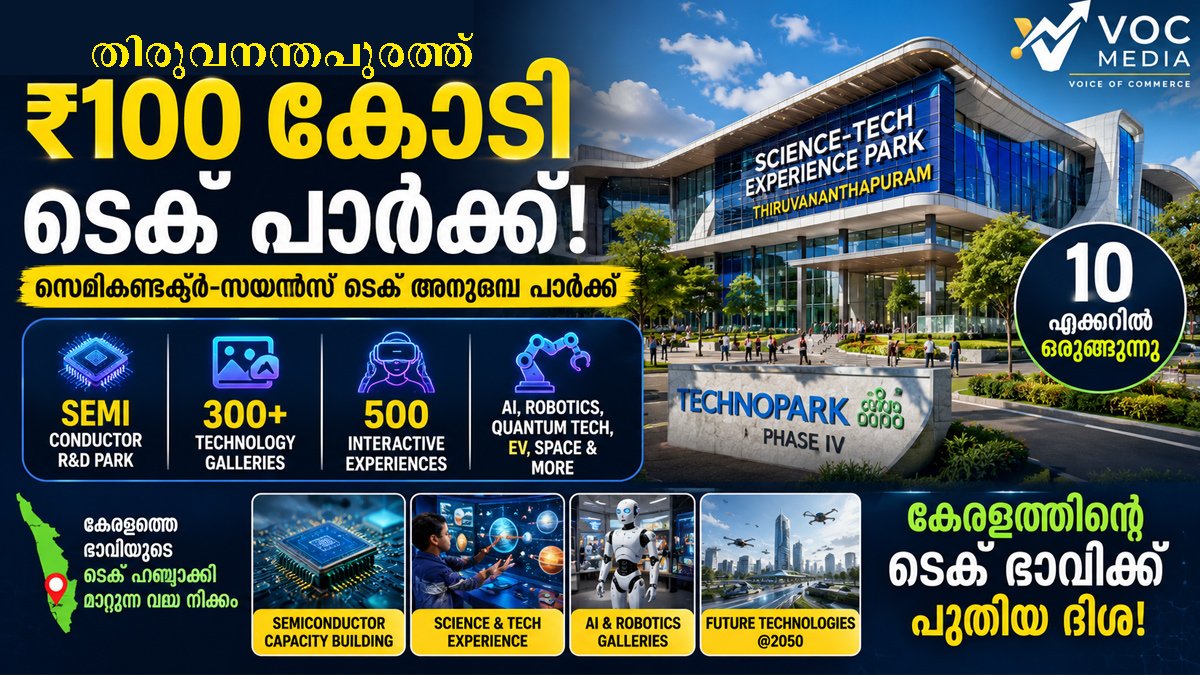 തിരുവനന്തപുരത്ത് ₹100 കോടിയുടെ സെമികണ്ടക്ടർ-സയൻസ് ടെക് പാർക്ക്; 300+ ടെക് ഗാലറികൾ