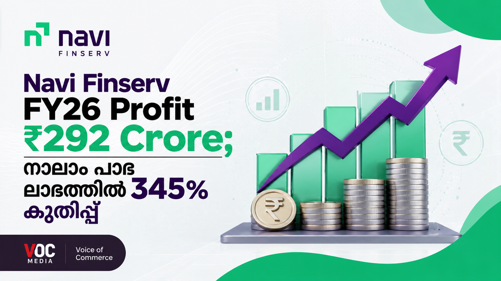 FY26-ൽ ₹292 കോടി ലാഭം; നാലാം പാദത്തിൽ Navi Finserv-ന്റെ നേട്ടം 345% ഉയർന്നു