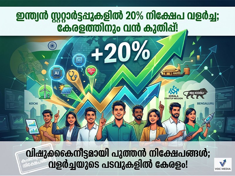 വിഷുക്കൈനീട്ടമായി പുത്തൻ നിക്ഷേപങ്ങൾ; ഇന്ത്യൻ സ്റ്റാർട്ടപ്പ് മേഖലയിൽ 20% വളർച്ച!