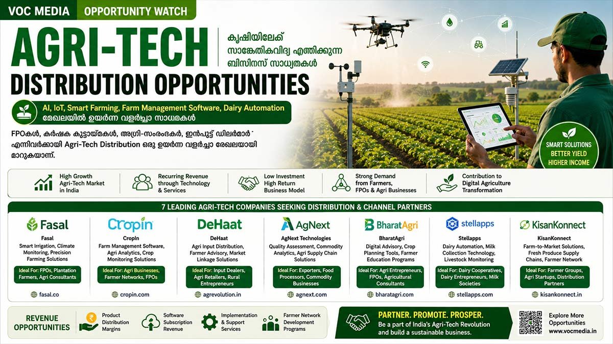 Agri-Tech Distribution Opportunities: കൃഷിയിലേക്ക് സാങ്കേതികവിദ്യ എത്തിക്കുന്ന മികച്ച ബിസിനസ് സാധ്യതകൾ