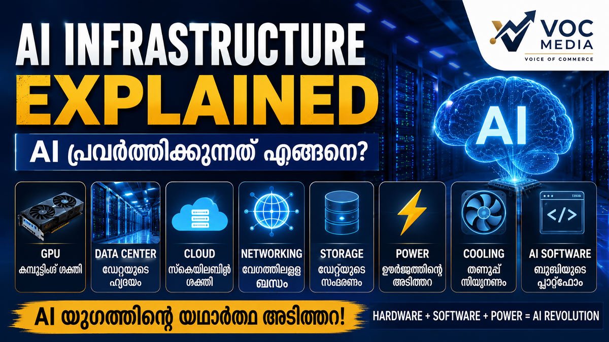 AI Infrastructure Explained: AI യുഗത്തിന്റെ അടിത്തറ എന്താണ്?