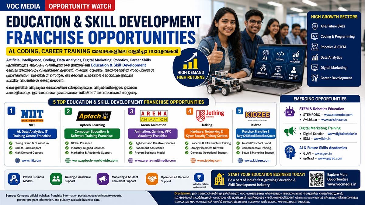 Education & Skill Development Franchise Opportunities: AI, Coding, Career Training മേഖലകളിലെ വളർച്ചാ സാധ്യതകൾ
